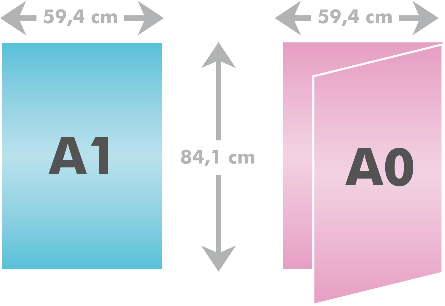A1 / A0 : Différence entre le format de papier A1 et un A0