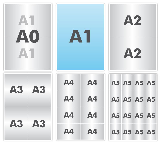 Comparatif du format A1 avec les autres formats de papier : A0, A2, A3, A4,  A5