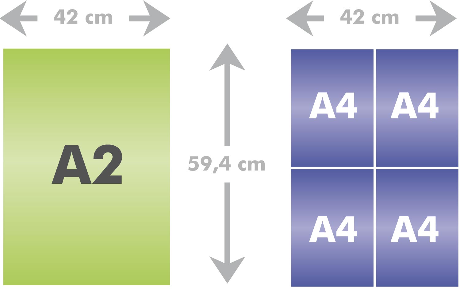 A2 / A4 : Différence entre le format de papier A2 et un A4
