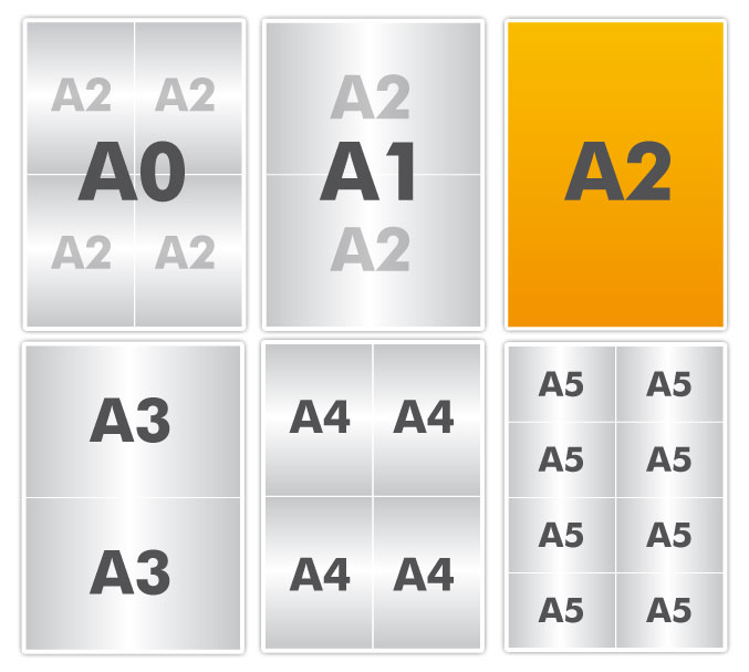 Comparatif du format A2 avec les autres formats de papier : A0, A1
