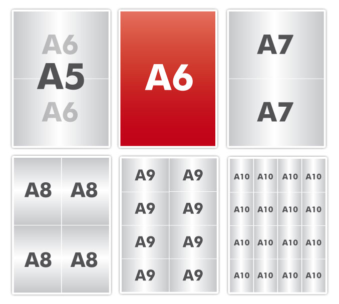 Dimensions de formats de papier A - A0, A1, A2, A3, A4, A5, A6, A7